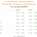 Giá Vàng Hôm Nay Ngày 22/04/2025.