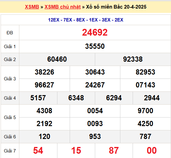 Dự đoán XSMB ngày 21/04/2025