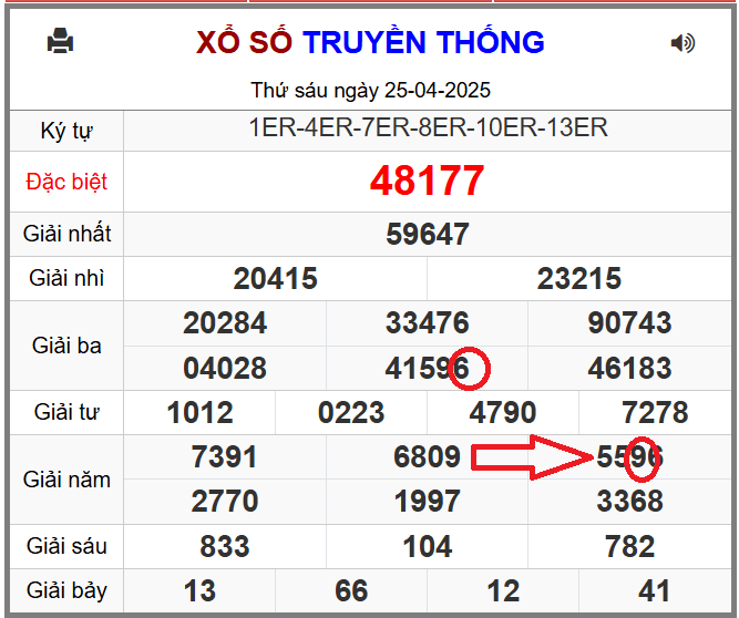 Bạch Thủ lô hôm nay