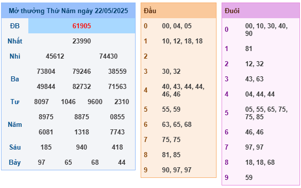 Soi Cầu 247 MB Miễn Phí Ngày 23-05-2025, Soi Cầu 24h Lô Kép Bạch Thủ Dàn Đề Chuẩn