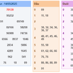 Soi Cầu 247 NET Miền Bắc Ngày 15-05-2025