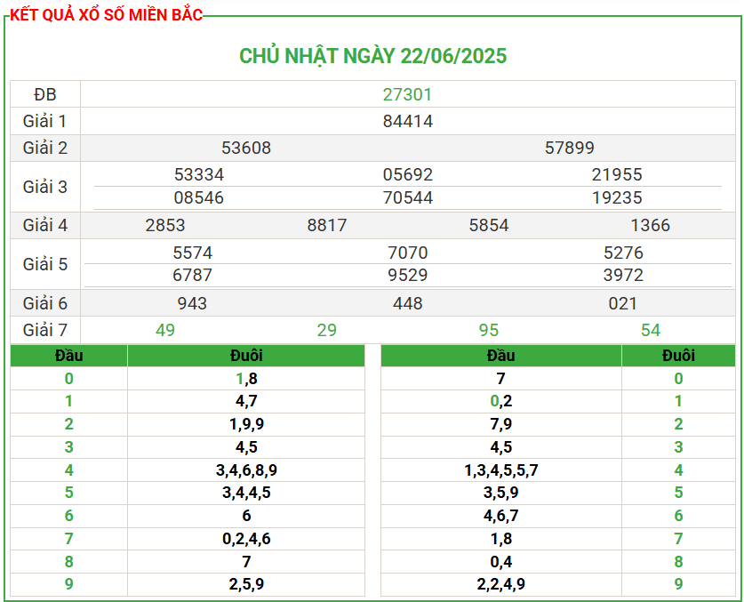 Soi Cầu 247 Miễn Phí Miền Bắc Ngày 23/06/2025