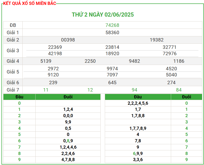 Soi Cầu 888 Miễn Phí Miền Bắc Ngày 03/06/2025
