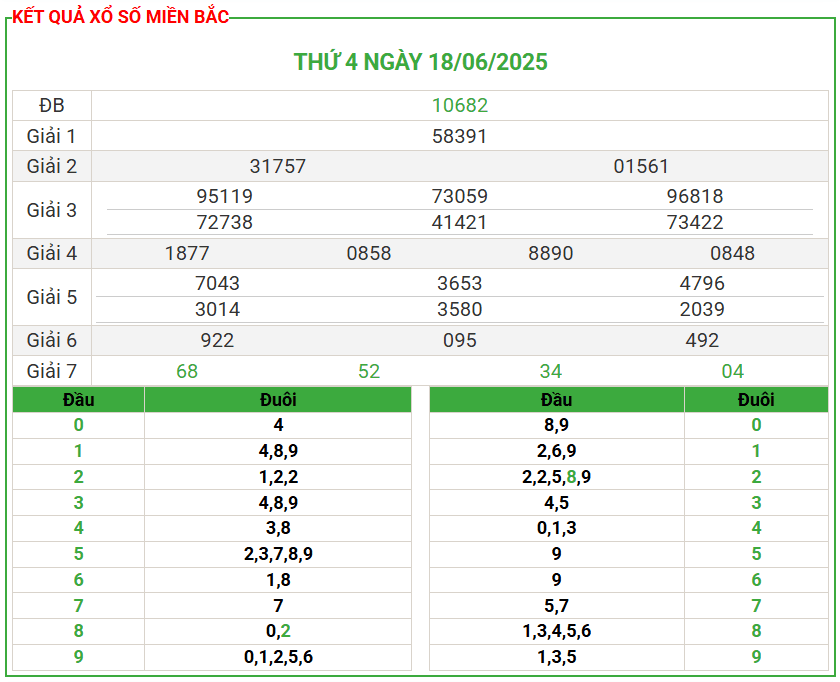 Soi Cầu 247 - Soi Cầu 24h Ngày 19-06-2025