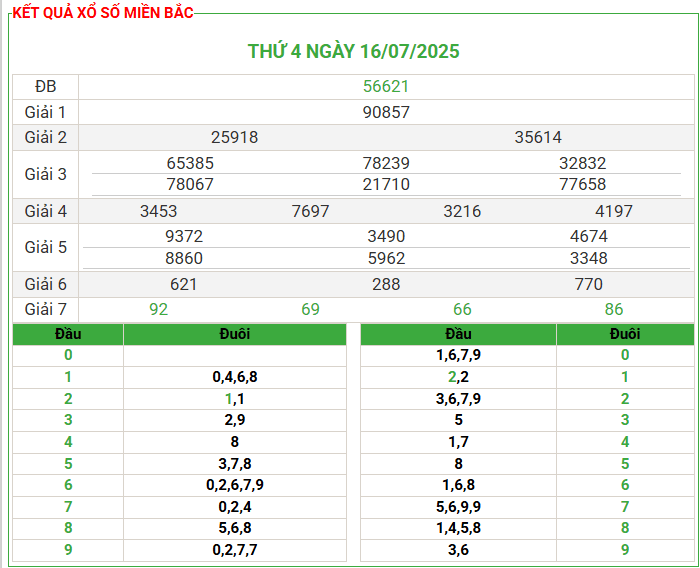Soi Cầu 247 Miễn Phí Miền Bắc Ngày 17-07-2025