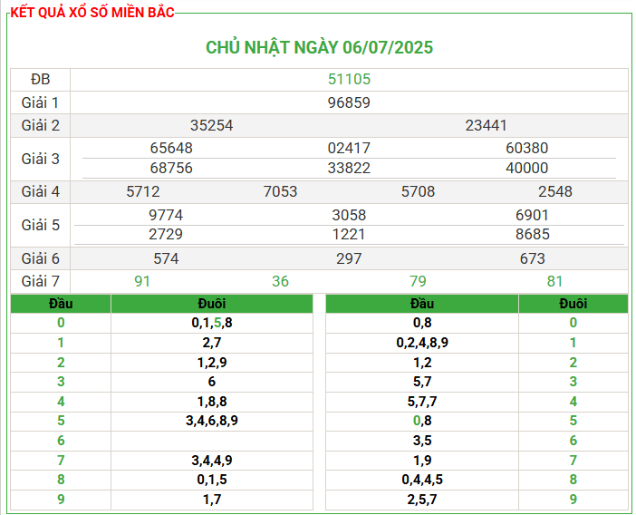 Soi Cầu 247 Miễn Phí Miền Bắc Ngày 07-07-2025 – Phân Tích KQXS MB 06-07-2025