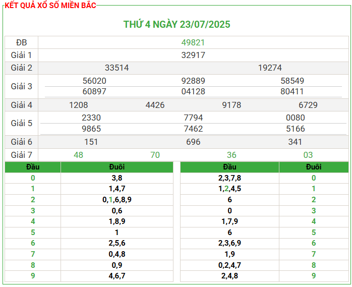 Soi Cầu 247 Miễn Phí Miền Bắc Ngày 24-07-2025