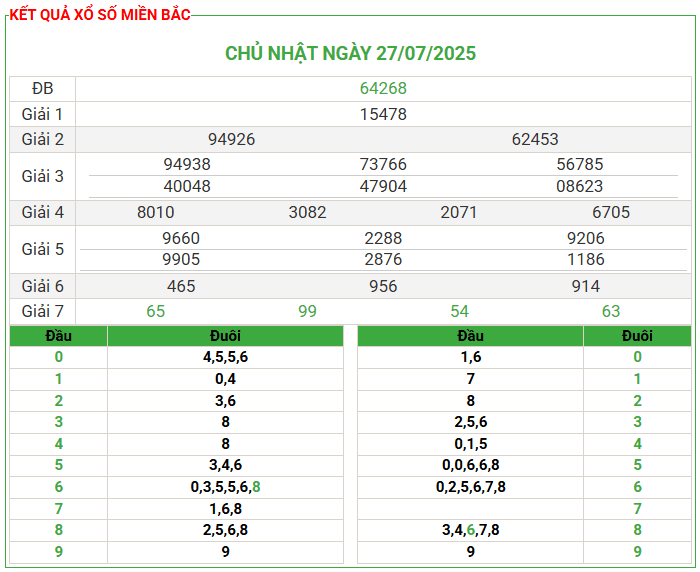 Soi Cầu Bạc Nhớ 2471 Miễn Phí Miền Bắc Ngày 28-07-2025