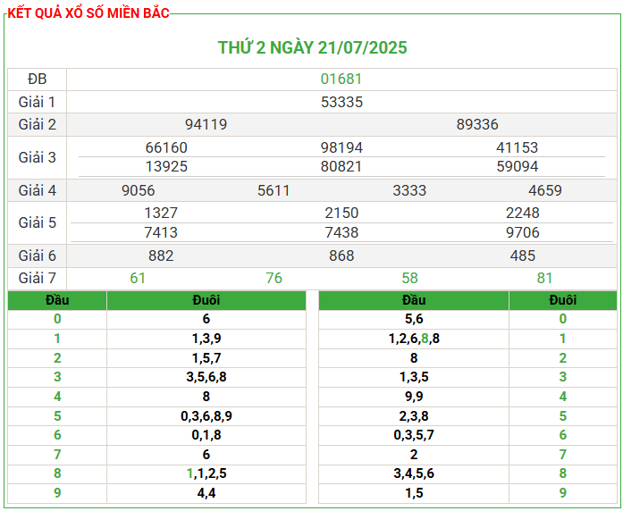 Soi Cầu 247 Miễn Phí Miền Bắc Ngày 22-07-2025 – Dự Đoán Lô Top Chuẩn Xác Từ Soi Cầu 24h
