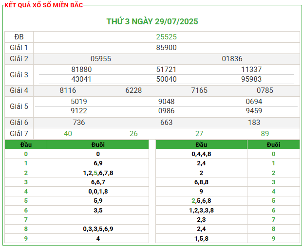 Rồng Bạch Kim 777 Miễn Phí Miền Bắc Ngày 30-07-2025