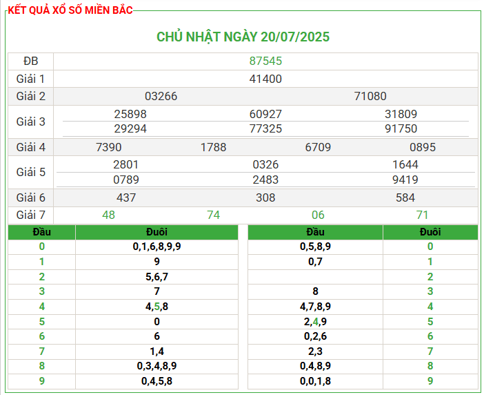 Soi Cầu 247 Miễn Phí Miền Bắc Ngày 21-07-2025