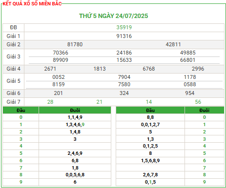 Soi Cầu 247 Miễn Phí Miền Bắc Ngày 25-07-2025