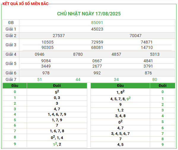 Soi Cầu 24h Hôm Nay Ngày 18-08-2025