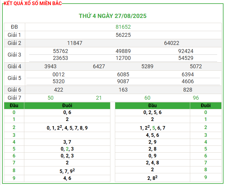 Soi Cầu 24h Hôm Nay Ngày 28/08/2025