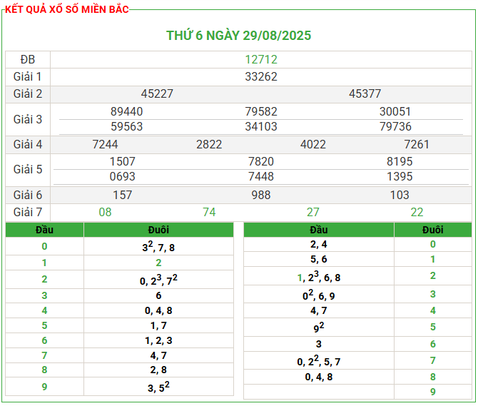 Soi Cầu 24h Hôm Nay VIP Ngày 30/08/2025