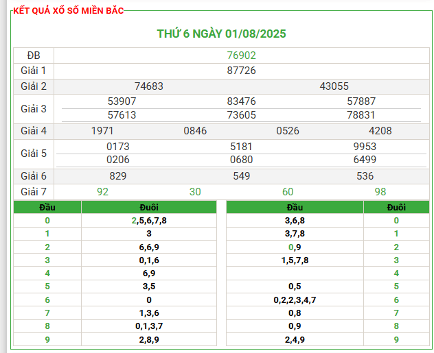 Soi Cầu Bạc nhớ 2471 Miễn Phí Miền Bắc Ngày 02/08/2025