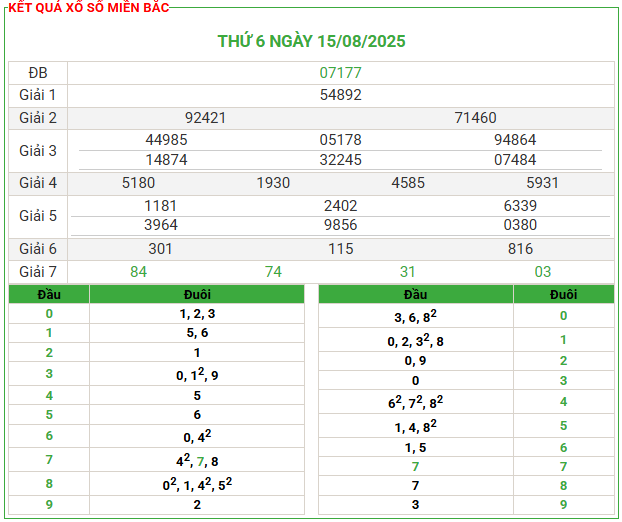 Soi Cầu 247 Miễn Phí Miền Bắc Ngày 16-08-2025