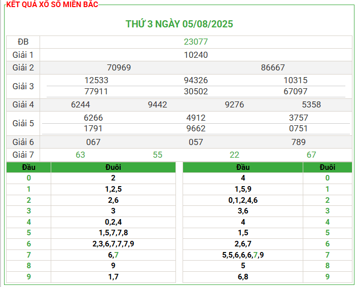Soi Cầu 247 Miễn Phí Miền Bắc Ngày 06/08/2025