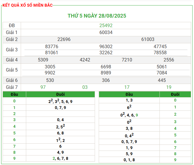 Soi Cầu 24h Hôm Nay Ngày 29/08/2025
