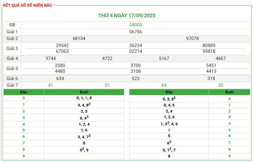 Soi Cầu 24h Hôm Nay Ngày 18-09-2025