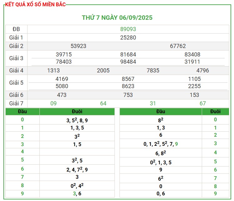 Soi Cầu 24h Hôm Nay Ngày 07/09/2025