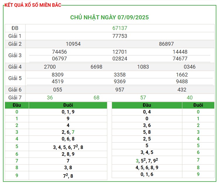 Soi Cầu 24h Hôm Nay Ngày 08-09-2025