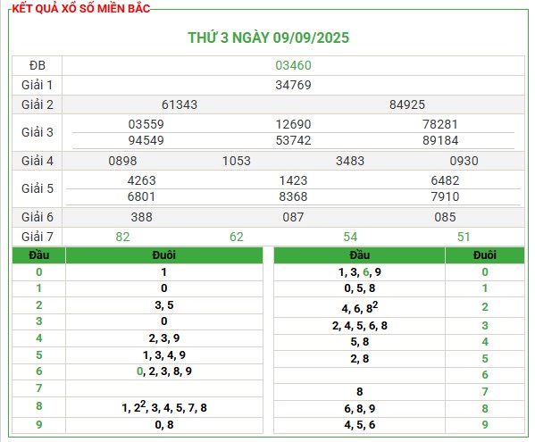 Soi Cầu 24h Hôm Nay Ngày 10-09-2025