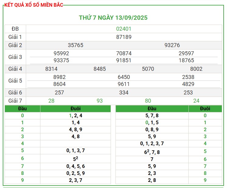Soi Cầu 24h Hôm Nay Ngày 14-09-2025