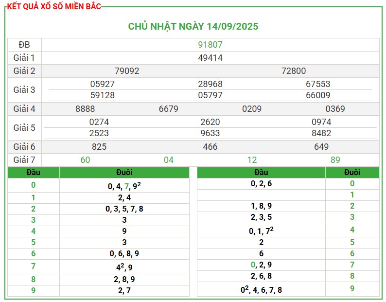 Soi Cầu 24h Hôm Nay Ngày 15-09-2025