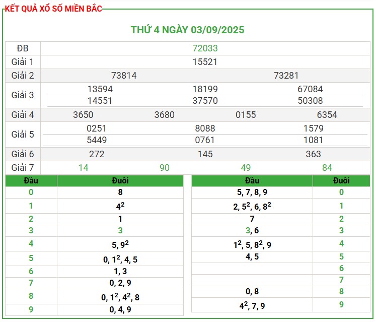 dự đoán xsmb vip 247