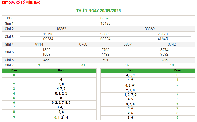 Soi Cầu 24h Hôm Nay Ngày 21-09-2025