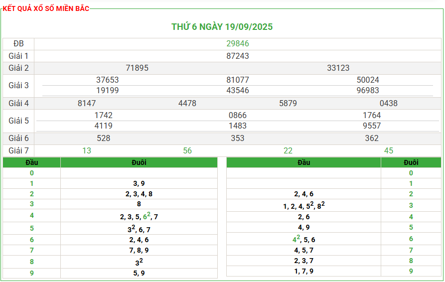 Soi Cầu 24h Hôm Nay Ngày 20-09-2025