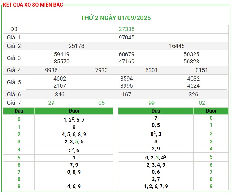 Soi Cầu 24h Hôm Nay Ngày 02/09/2025