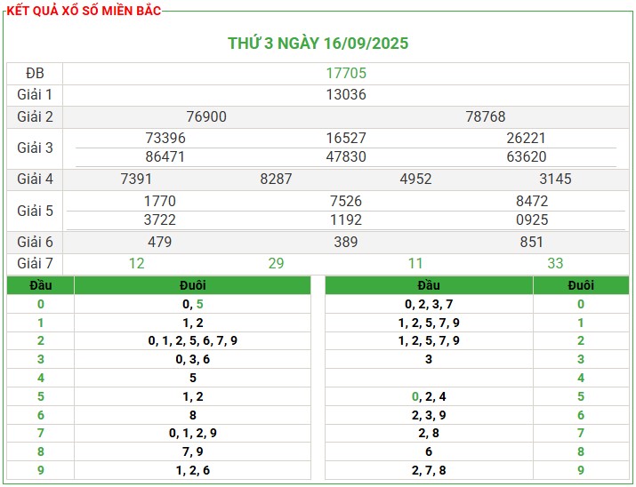Soi Cầu 24h Hôm Nay Ngày 17-09-2025