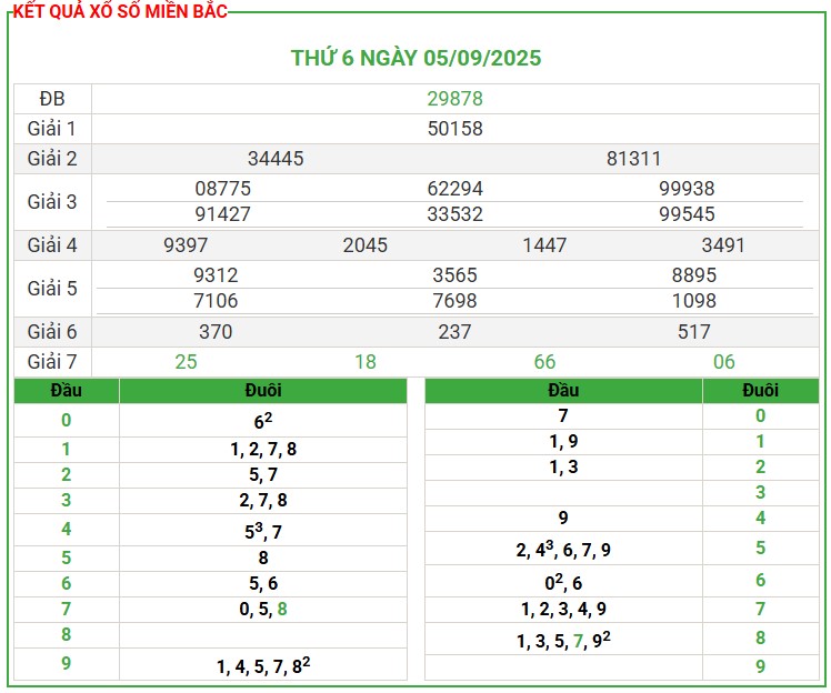 Soi Cầu 24h Hôm Nay Ngày 06-09-2025