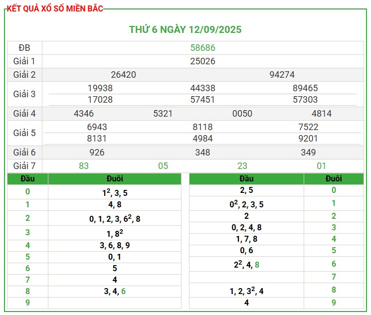 Soi Cầu 24h Hôm Nay Ngày 13-09-2025
