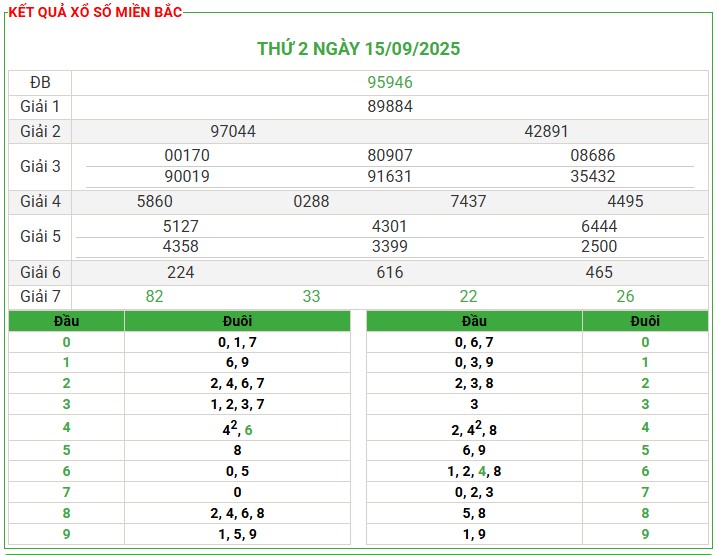 Soi Cầu 24h Hôm Nay Ngày 16-09-2025