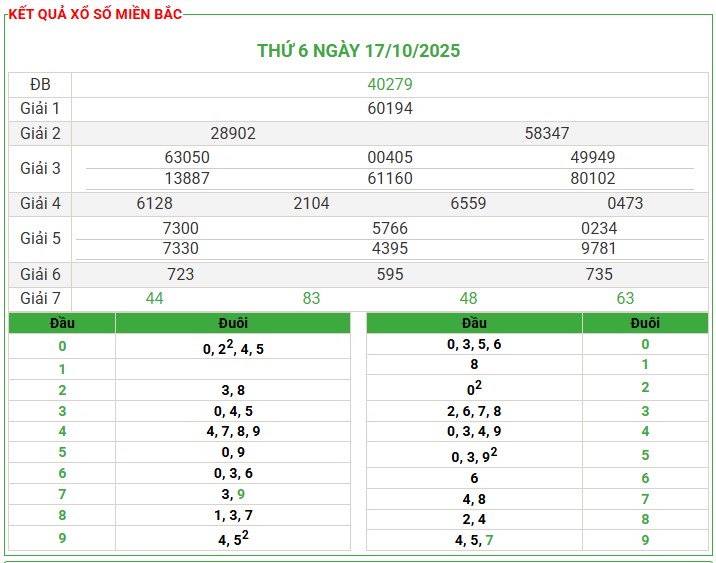 Soi Cầu 24h Hôm Nay Ngày 18/10/2025
