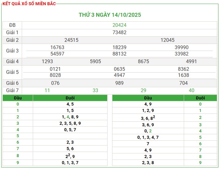 Soi Cầu 24h Hôm Nay Ngày 15-10-2025