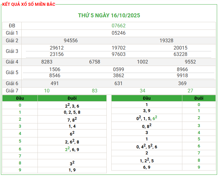 Soi Cầu 24h Hôm Nay 17/10/2025