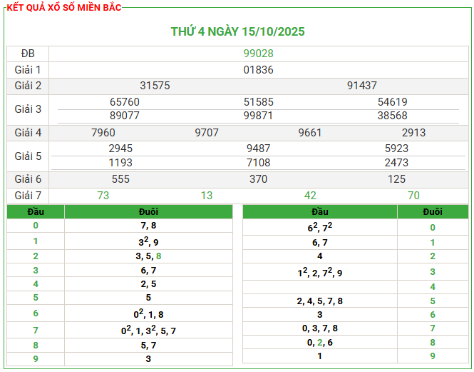 Soi Cầu 24h Hôm Nay Ngày 16-10-2025