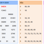 Soi Cầu 24h Hôm Nay Ngày 29/11/2025