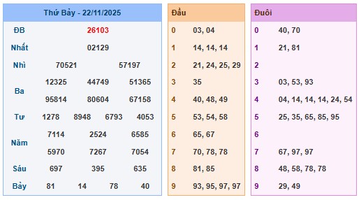 SOI CẦU 247 CHÍNH XÁC 100 HÔM NAY 23/11/2025