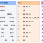 Soi Cầu 24h Hôm Nay 21/11/2025