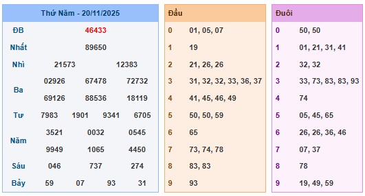 Soi Cầu 247 đẹp nhất hôm nay