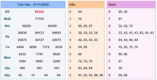 SOI CẦU 247 PLUS – BẮT SỐ THEO CHẠM CHÍNH