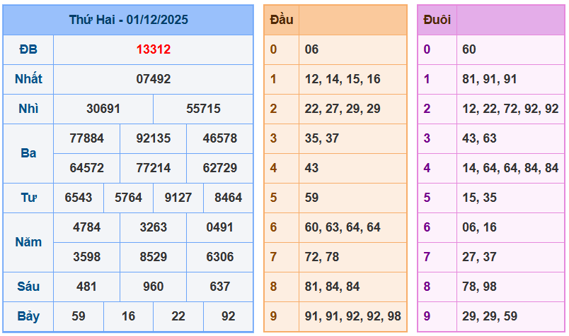 Soi Cầu 24h Hôm Nay Ngày 02-12-2025
