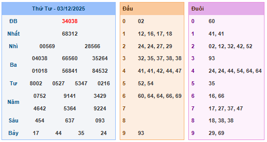 Soi Cầu 24h Hôm Nay Ngày 04-12-2025
