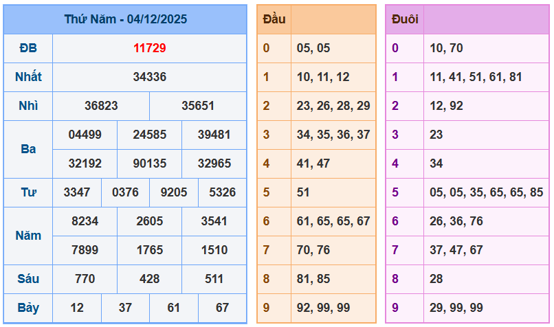Soi Cầu 24h Hôm Nay 05-12-2025
