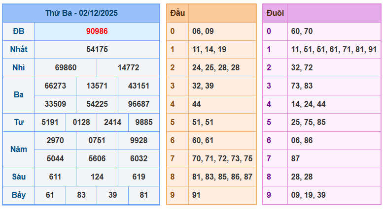 SOI CẦU 24H HÔM NAY NGÀY 03-12-2025